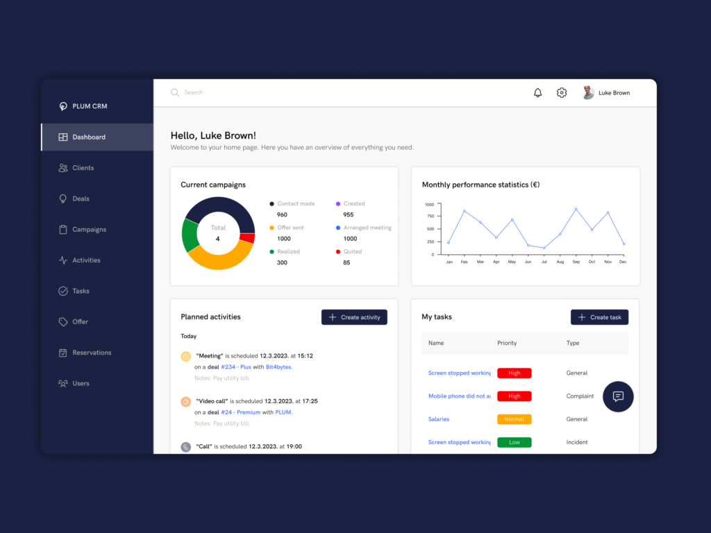 CRM: Improving Customer Interaction & Optimization